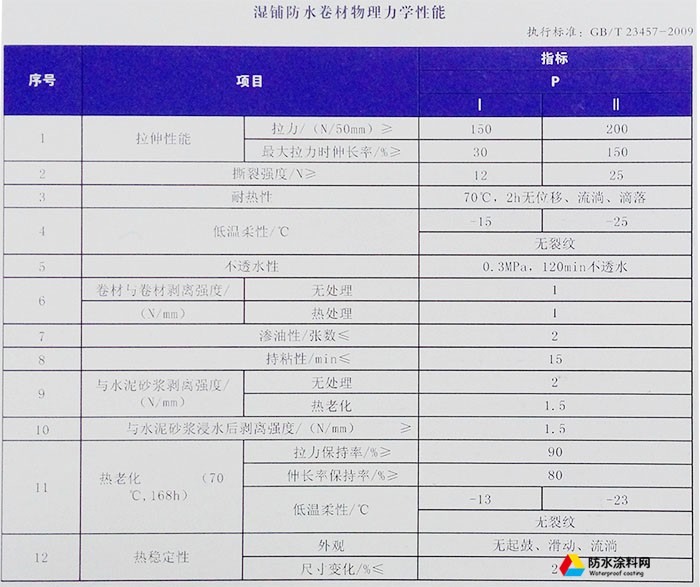 PCM反應(yīng)粘結(jié)型高分子濕鋪防水卷材 2